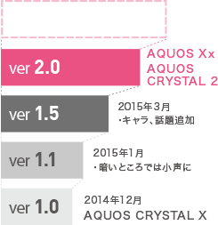 成長し続けるエモパー