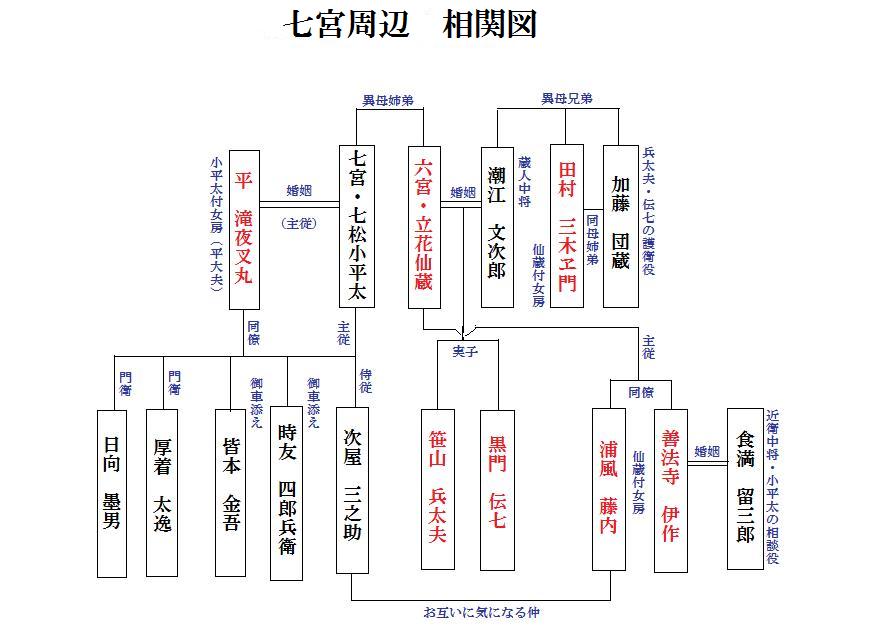 ���{���Ӂ@���֐}