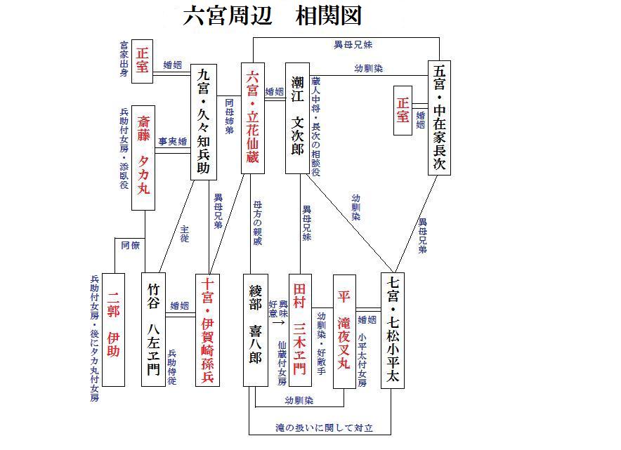 �Z�{���Ӂ@���֐}