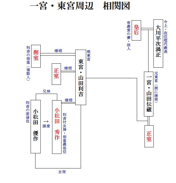 ��{�E���{���Ӂ@���֐}