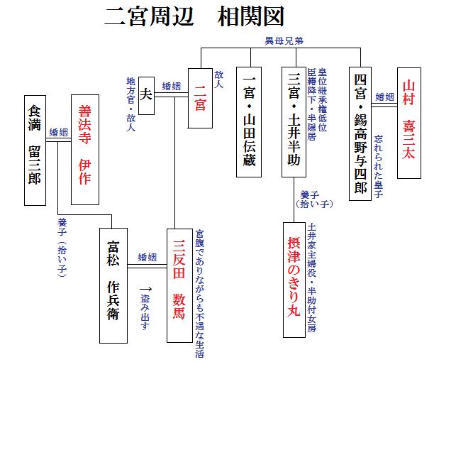 ��{���Ӂ@���֐}