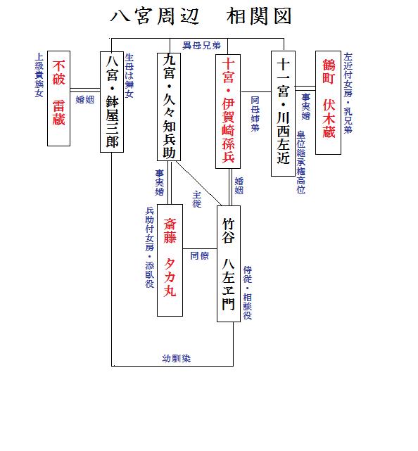 ���{���Ӂ@���֐}